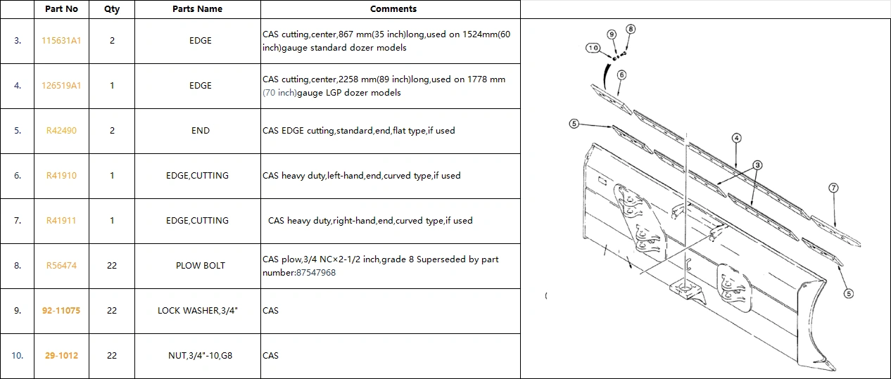 case 850g heavy duty end cutting r41910 r41911