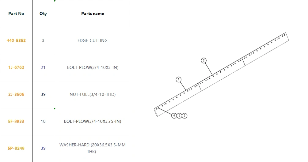 cat 18m cutting edge 440 5352