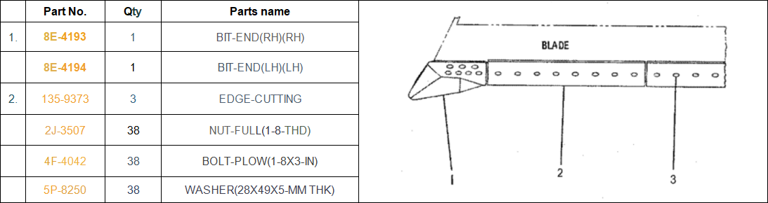 cat d8t edge group 1359374